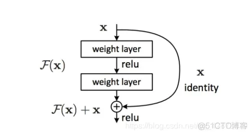 TensorFlow基于卷积神经网络猫狗图像分类缺点 tensorflow2卷积神经网络_卷积核_23